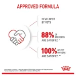 Royal Canin Mini Puppy Dry Dog Food Royal Canin - Image 7