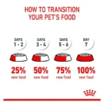 Royal Canin Mini Puppy Dry Dog Food Royal Canin - Image 8