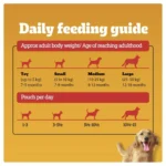 Pedigree Chicken Grilled Liver in Loaf with Vegetables - Adult Wet Dog Food - All Breeds - 70g - Image 7